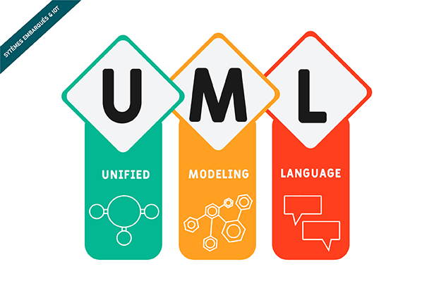 Formation UML 2, modélisation pour le temps réel